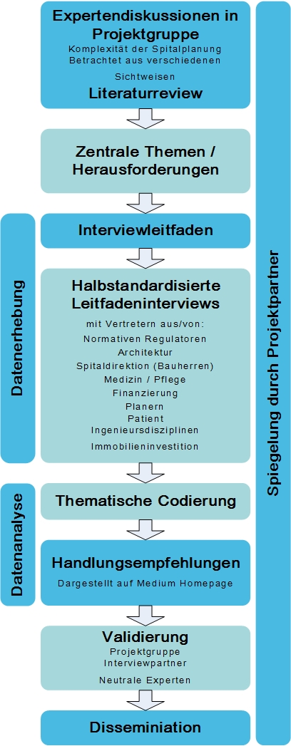 Grafik_Methodik V2 Fett